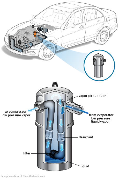 See C3003 repair manual